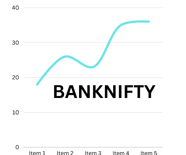 Technical analysis, resistance levels, Bank Nifty, put options market, macroeconomic factors, Central bank policies, inflation, GDP growth, fiscal policies, global events, geopolitical tensions, natural disasters, economic crises, market sentiment, investor sentiment, earnings, performance, banking stocks, non-performing assets, loan growth, regulatory changes, sector-specific factors, headwinds, tailwinds, economic indicators, international news, financial performance, moving averages, RSI, Fibonacci levels.